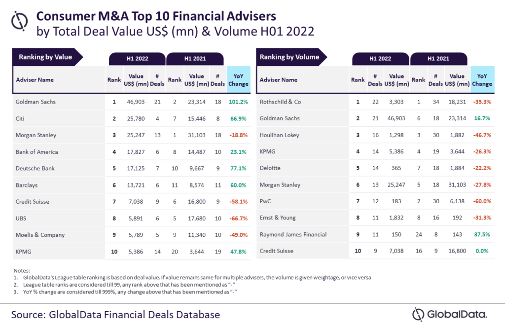 US Luxury Goods Market (2022–2026)