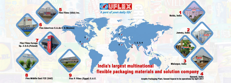 uflex map